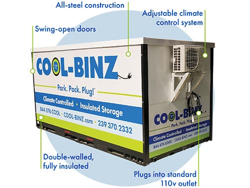 cool binz container chart graphic describing container features